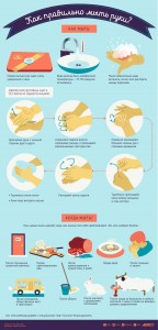 Как правильно мыть руки 2